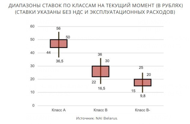 Рекордная вакантность и новые площади. Что происходит на рынке офисной недвижимости