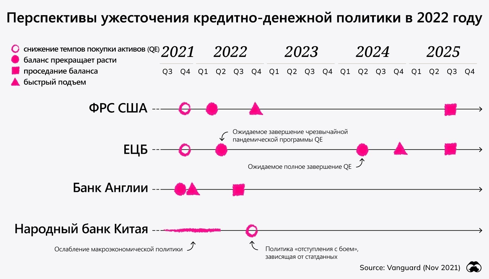 Бинго! Один прогноз на 2022-й вместо трехсот — для бизнеса и не только