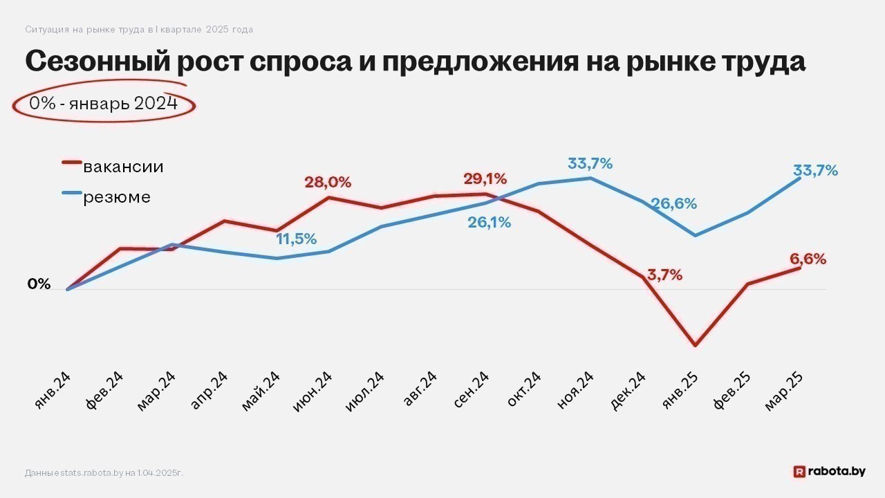 На&nbsp;рынке труда наступило время «нового равновесия». Что это значит для нанимателей и&nbsp;работников