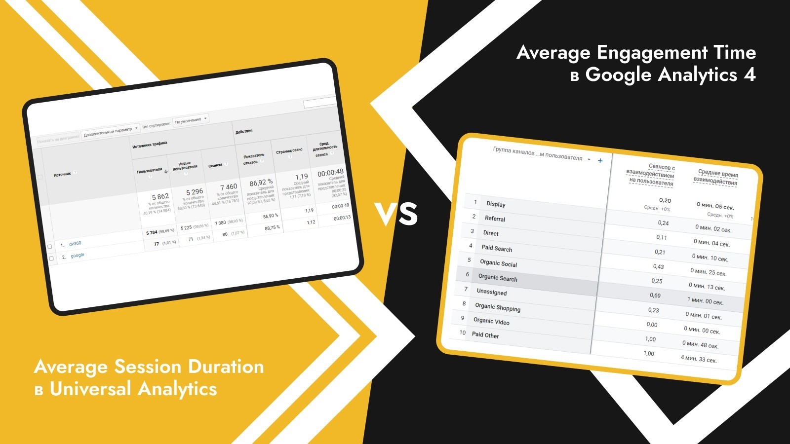 Почему перейти на Google Analytics 4 нужно как можно раньше. Три причины