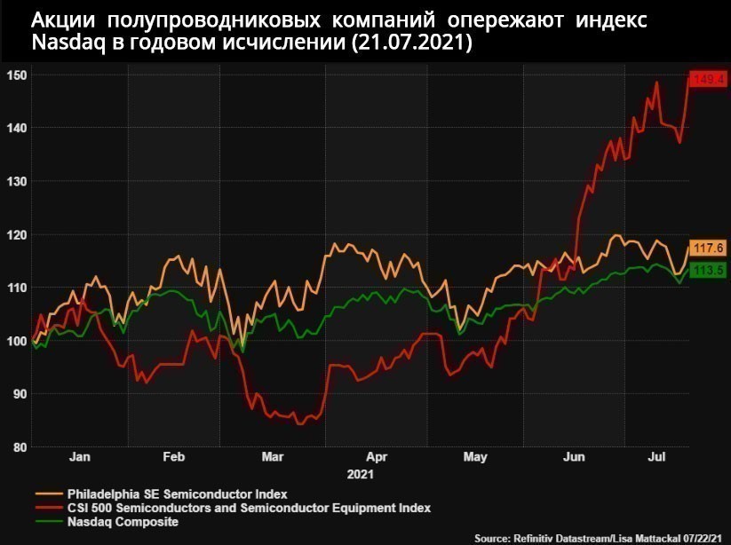 Кризис полупроводников: сперва авто, потом смартфоны?