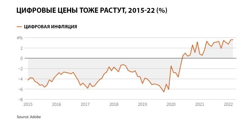 Почему растут цены и при чем здесь Шанхай