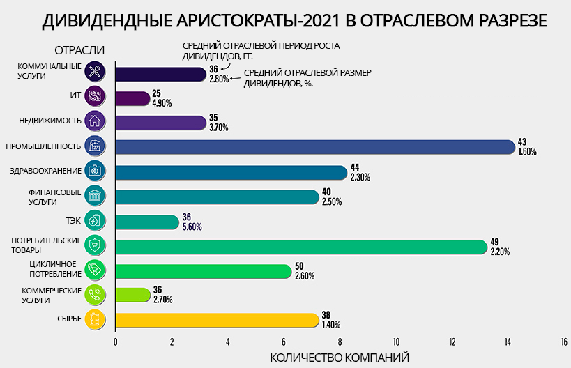 Дивидендные аристократы-2021: четверть века непрерывного роста