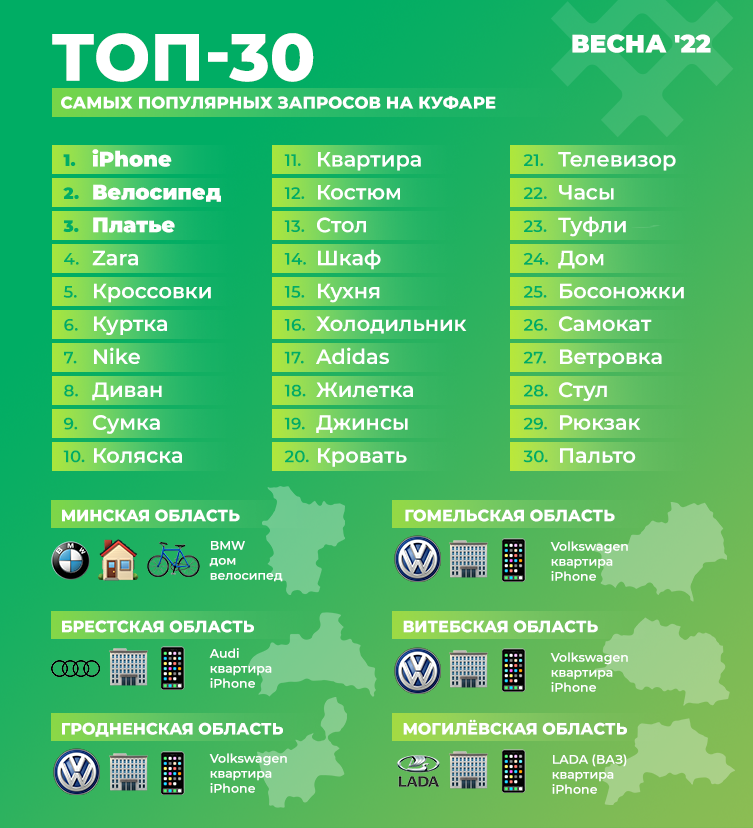 Что искали белорусы на «Куфаре» весной