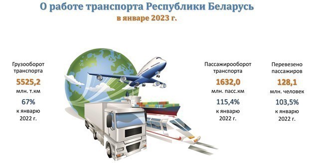 Опубликованы итоги работы экономики Беларуси за январь. Спойлер: все сложно