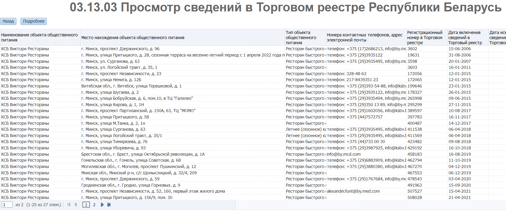 Экс-МакДональдс в Беларуси сменил логотип на 