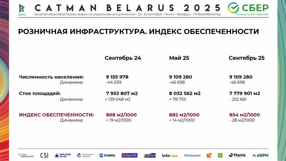 Вместо магазина «у&nbsp;дома»&nbsp;— дискаунтер? Какие вызовы готовят ретейлу демография и&nbsp;экономика