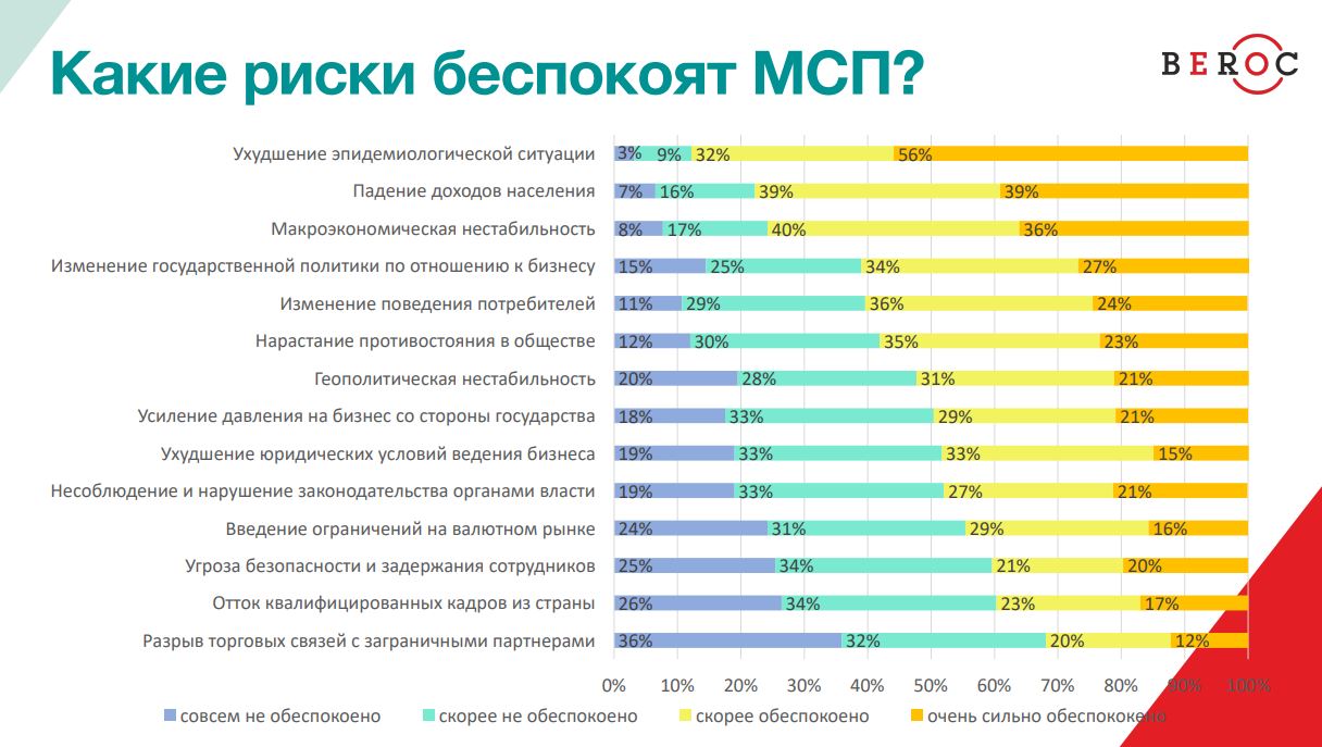 «Бизнес в&nbsp;2020 году практически совершил чудо»