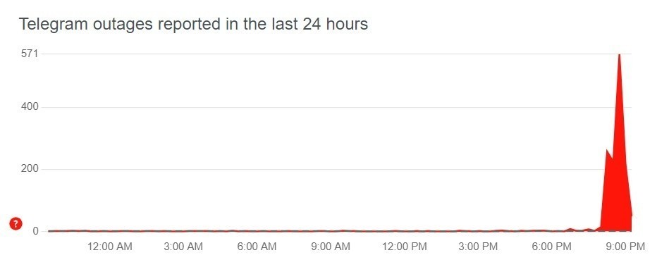 В работе Telegram произошел масштабный сбой