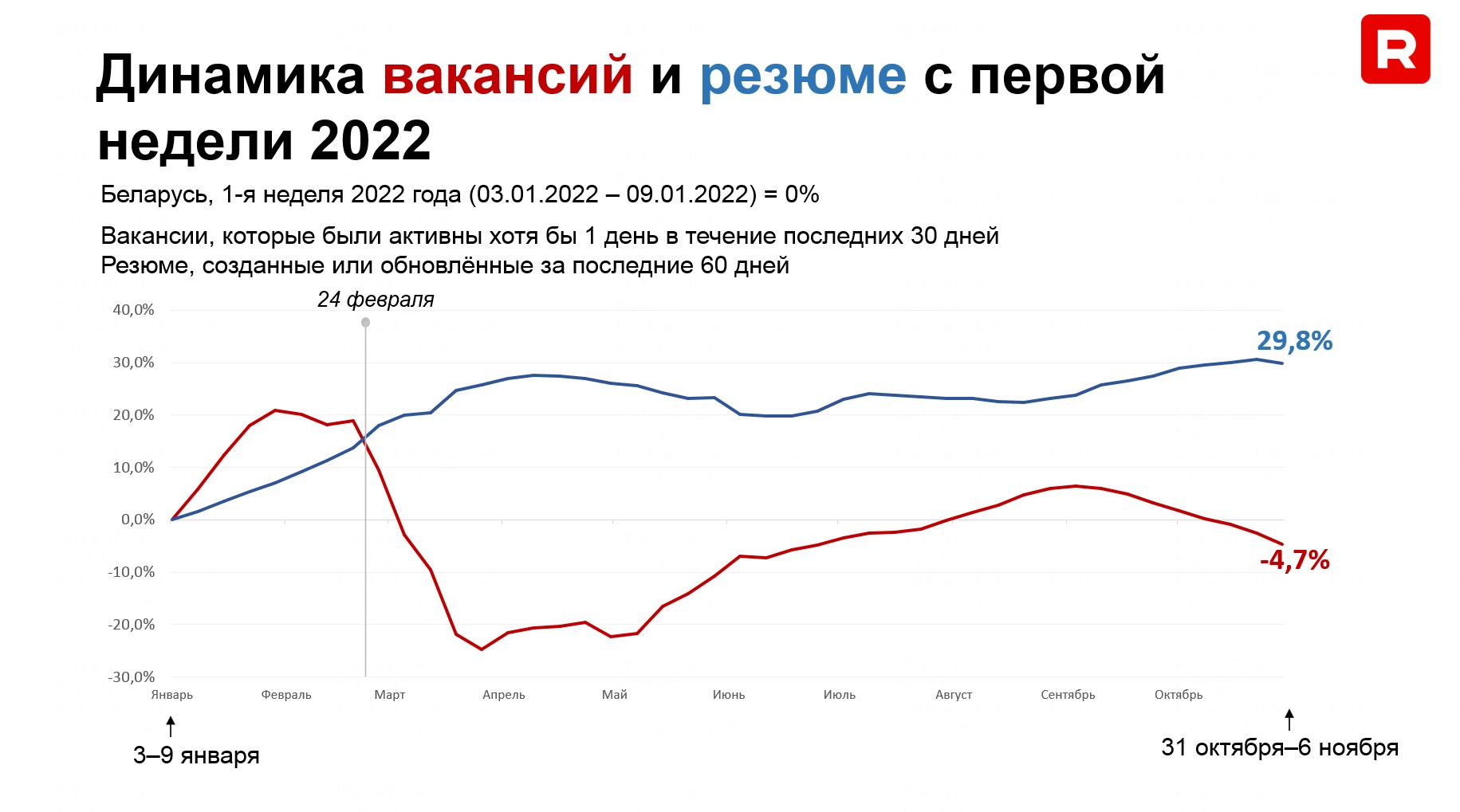 Новый тренд: в продажах готовы платить больше, чем хотят соискатели