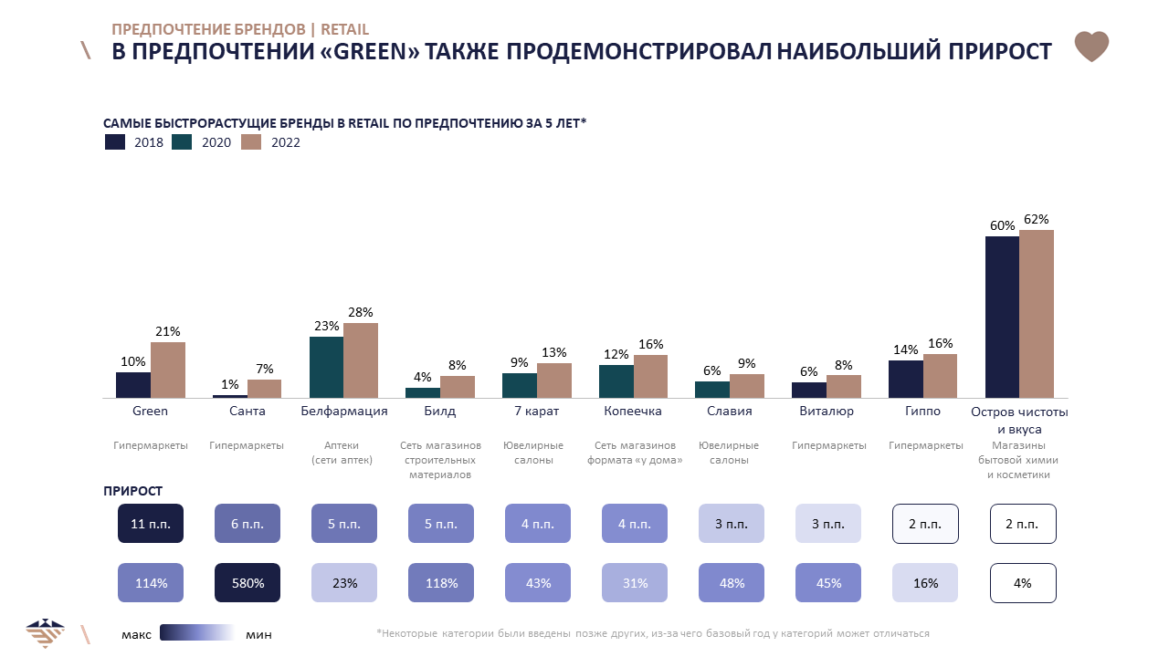 От глазированных сырков до пельменей. Какие бренды в ретейле на слуху у белорусов