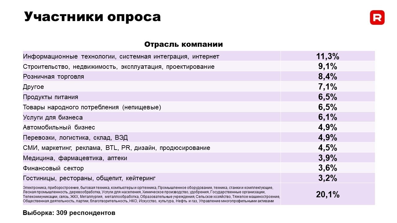 Как менялись зарплаты в&nbsp;белорусских компаниях в&nbsp;2022 году&nbsp;— опрос