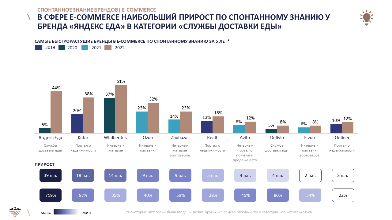 От глазированных сырков до пельменей. Какие бренды в ретейле на слуху у белорусов