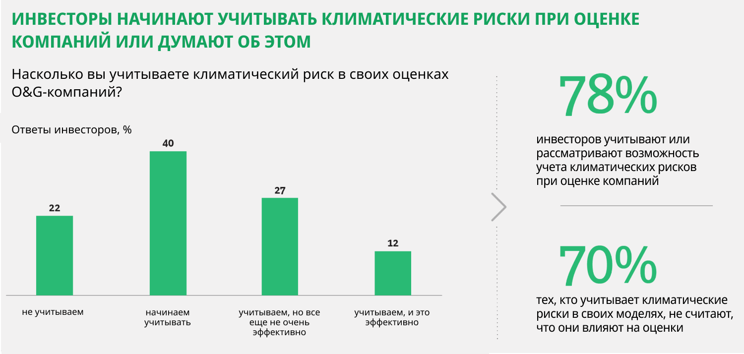 Дорого и надолго. Как институциональные инвесторы видят будущее нефти и газа