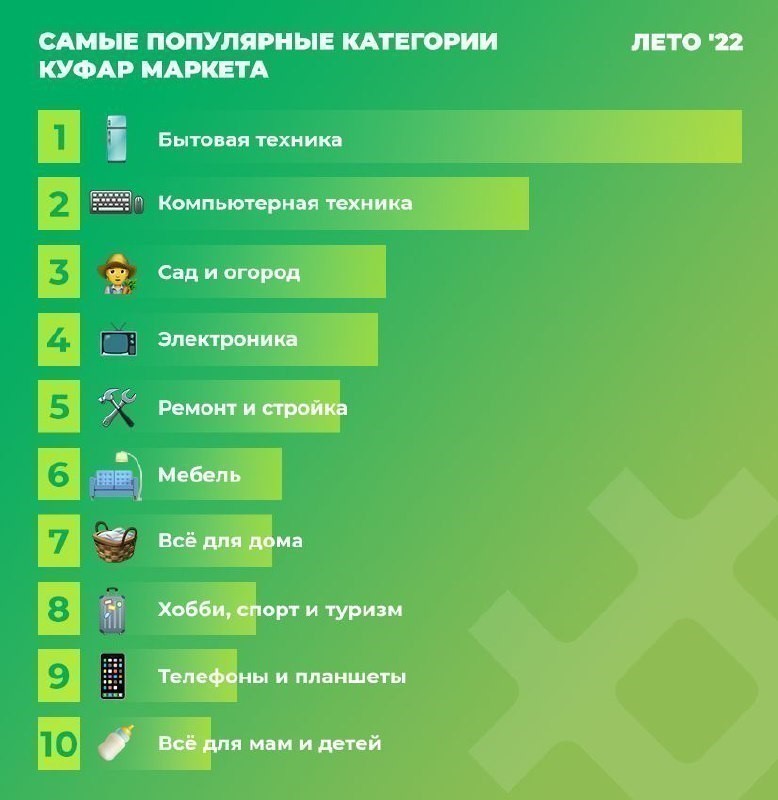 От&nbsp;платьев и&nbsp;купальников до&nbsp;iPhone: как менялись интересы белорусов этим летом