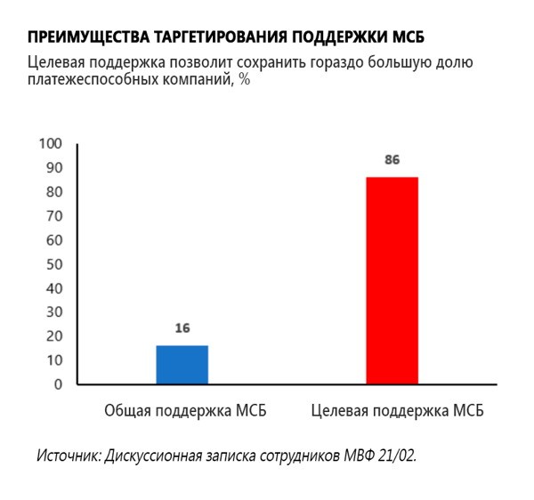 Отложенные банкротства и неотложные меры
