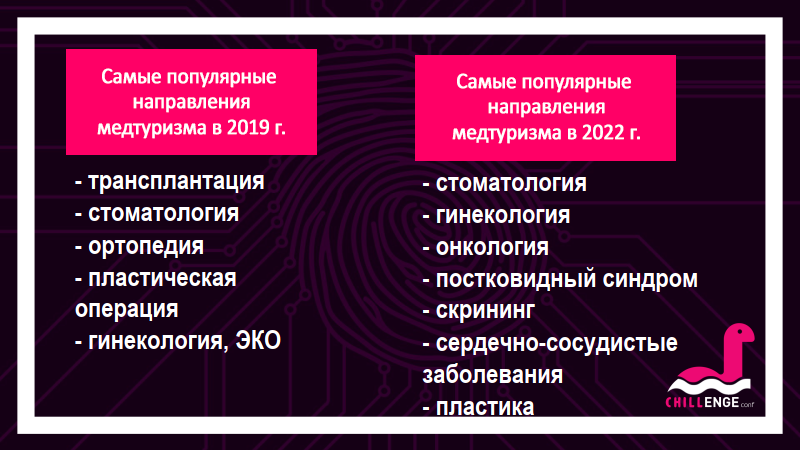 Что изменилось в частных клиниках Беларуси после COVID-19