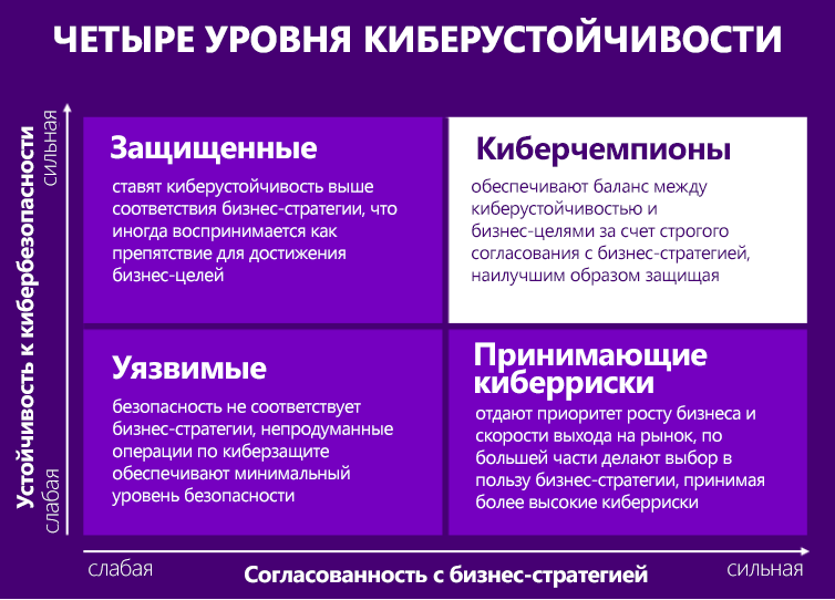 Против взлома нет приема? За&nbsp;год расходы на&nbsp;безопасность выросли до&nbsp;15% IT-бюджетов