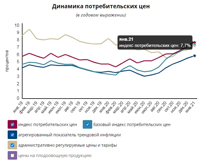 Новый удар по&nbsp;ценам в&nbsp;Беларуси: хотели как лучше, а&nbsp;получилось как всегда?