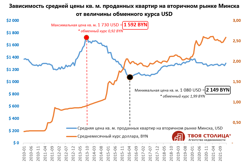 Продавать, покупать или ждать? Что происходит с ценами на жилье в это сложное время