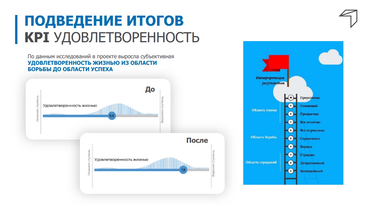 Покорители вершин и кот Эверест. Как банк решил сплотить команду —- и получил суперрезультат