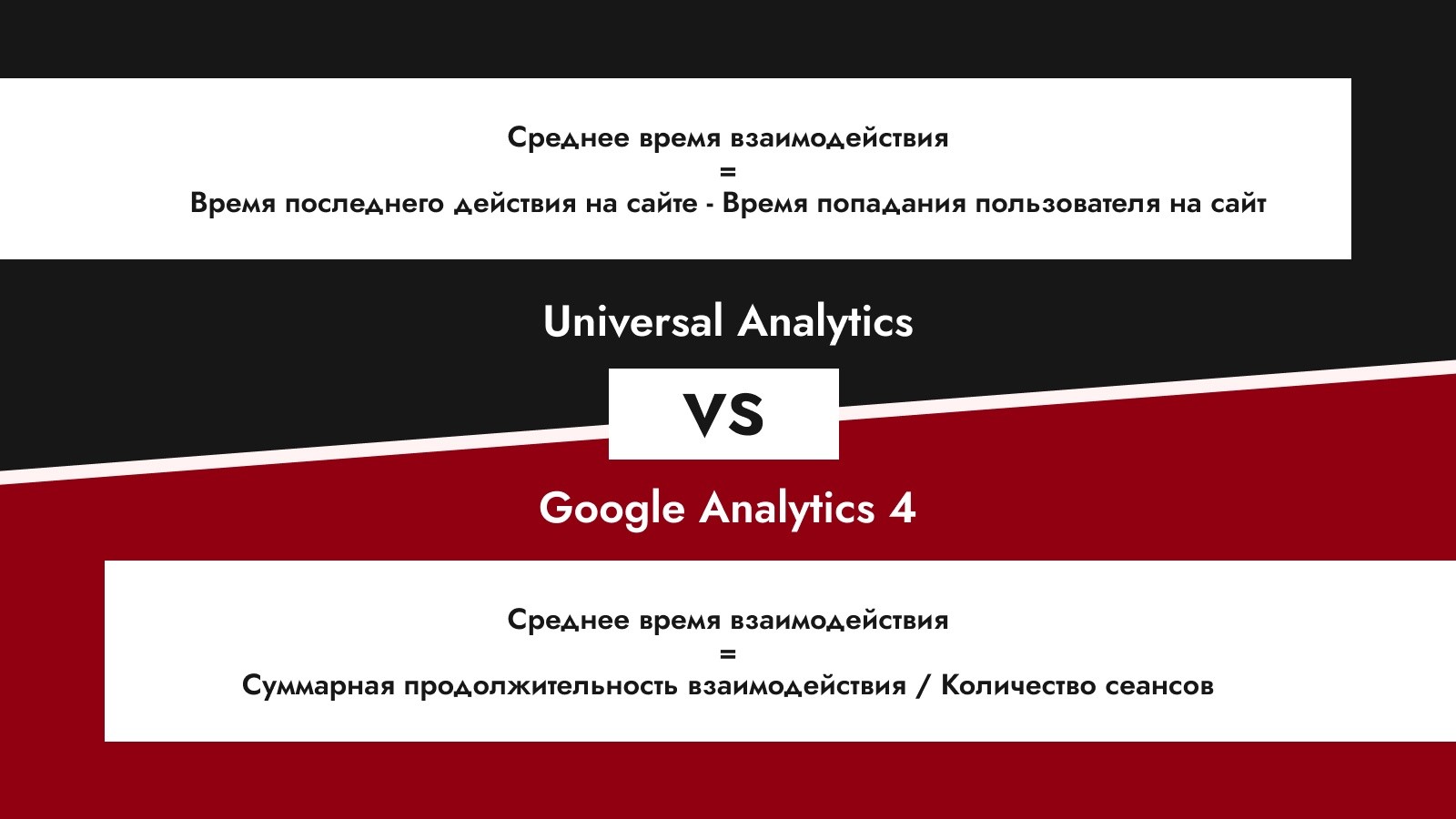 Почему перейти на Google Analytics 4 нужно как можно раньше. Три причины