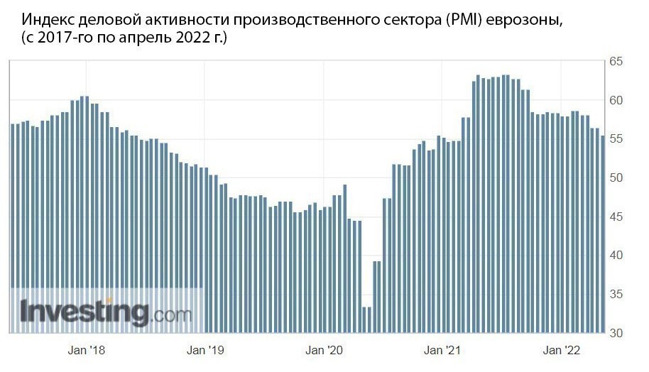 Кто остался у станка? Чем аукнется миру спад производства в Китае