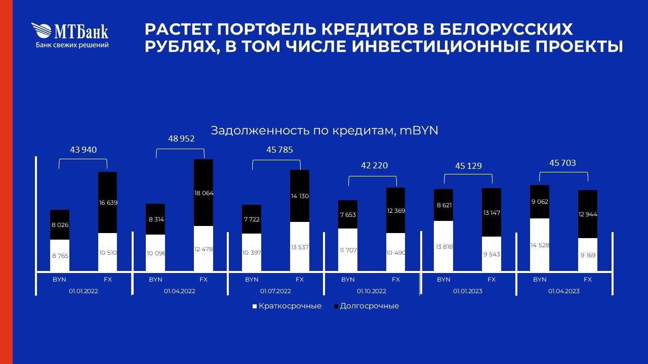 Бизнес готов замещать импорт. Где взять на это деньги?
