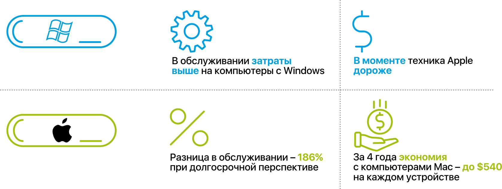 Техника Apple для бизнеса: IT-компания рассказывает, как купила дорогие компьютеры&nbsp;— и&nbsp;экономит
