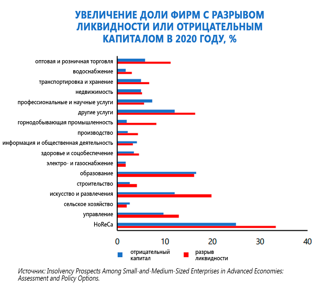 Отложенные банкротства и неотложные меры