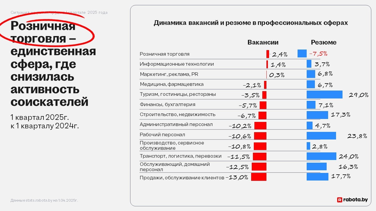 На&nbsp;рынке труда наступило время «нового равновесия». Что это значит для нанимателей и&nbsp;работников