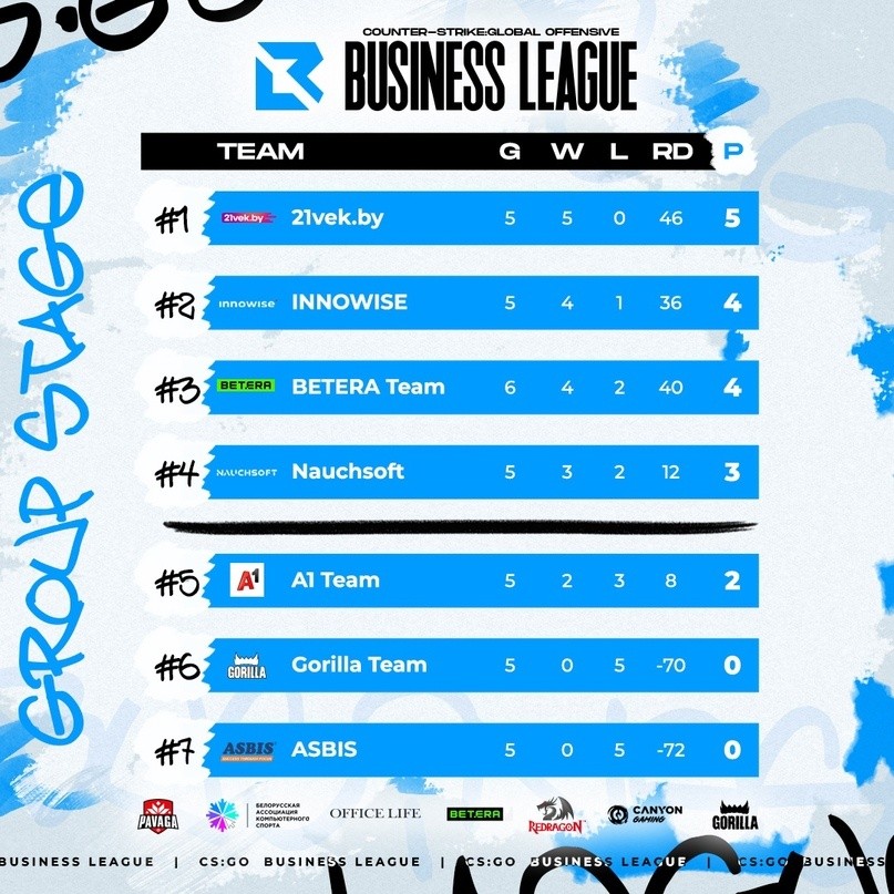 Business League 2023: промежуточные итоги