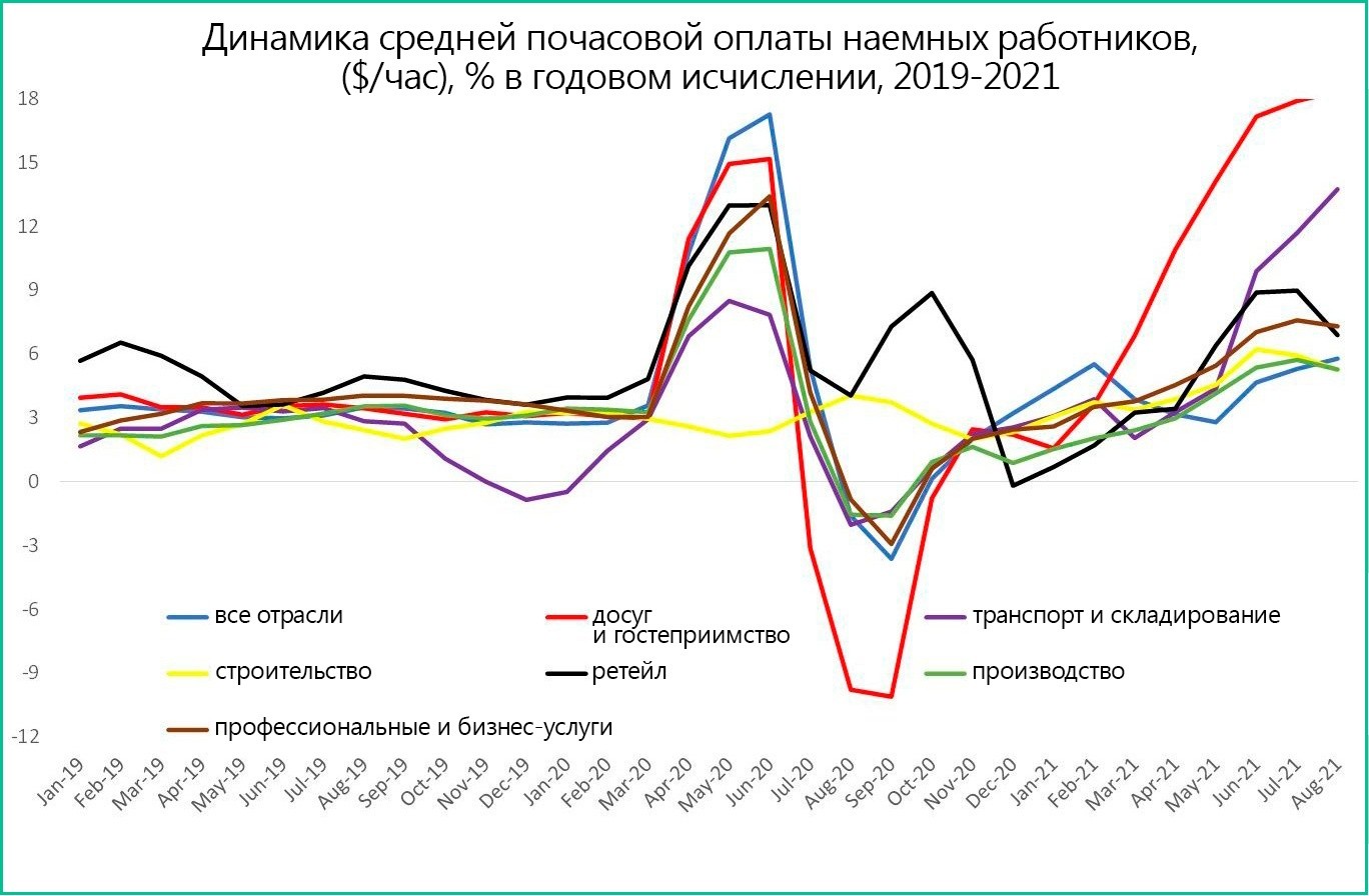 $100 000 для начала: почему американские компании так щедры к соискателям?