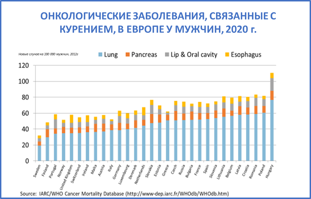 Продукты с&nbsp;никотином: как&nbsp;регулировать альтернативный сигаретам рынок