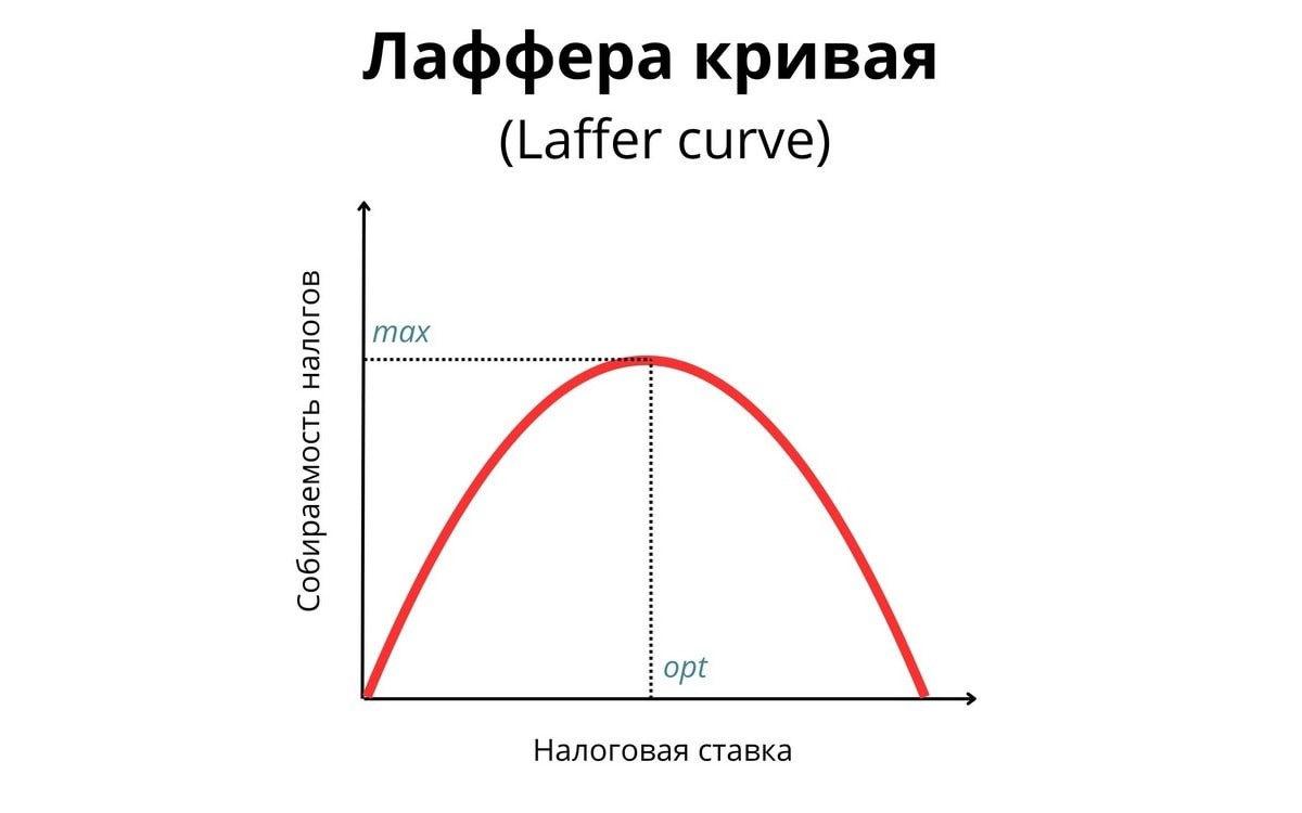 Налоги для богатых. Что это дает и&nbsp;как выглядит Беларусь на&nbsp;фоне других стран