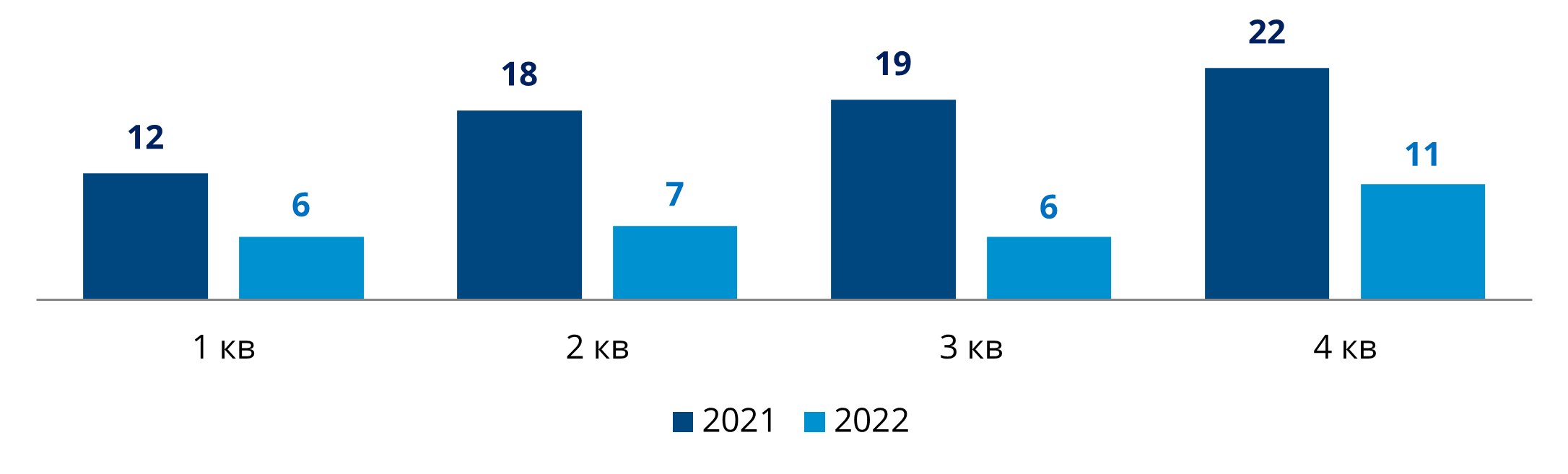 Каким был рынок M&A Беларуси в&nbsp;2022 году и&nbsp;чего ждать в&nbsp;2023-м