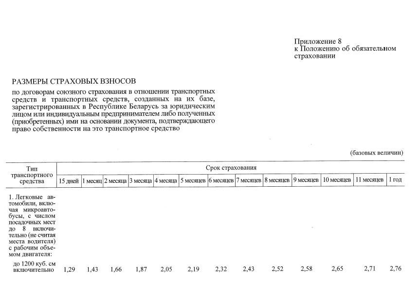 Стало известно, когда и за сколько начнут продавать общий полис ОСАГО для Беларуси и России