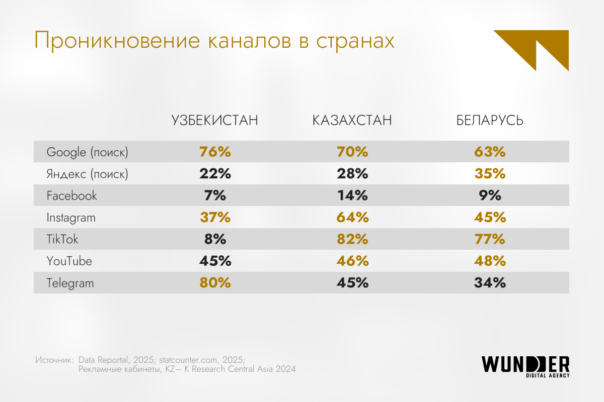 Как масштабировать FMCG-бренд: 7 шагов для успешного выхода на новые рынки