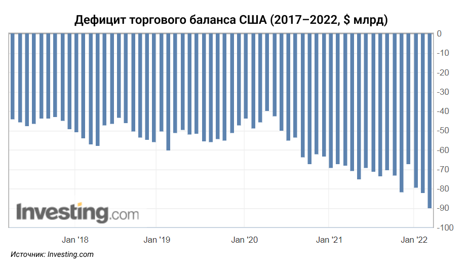 «Война в&nbsp;Украине ускоряет эрозию доминирования доллара»