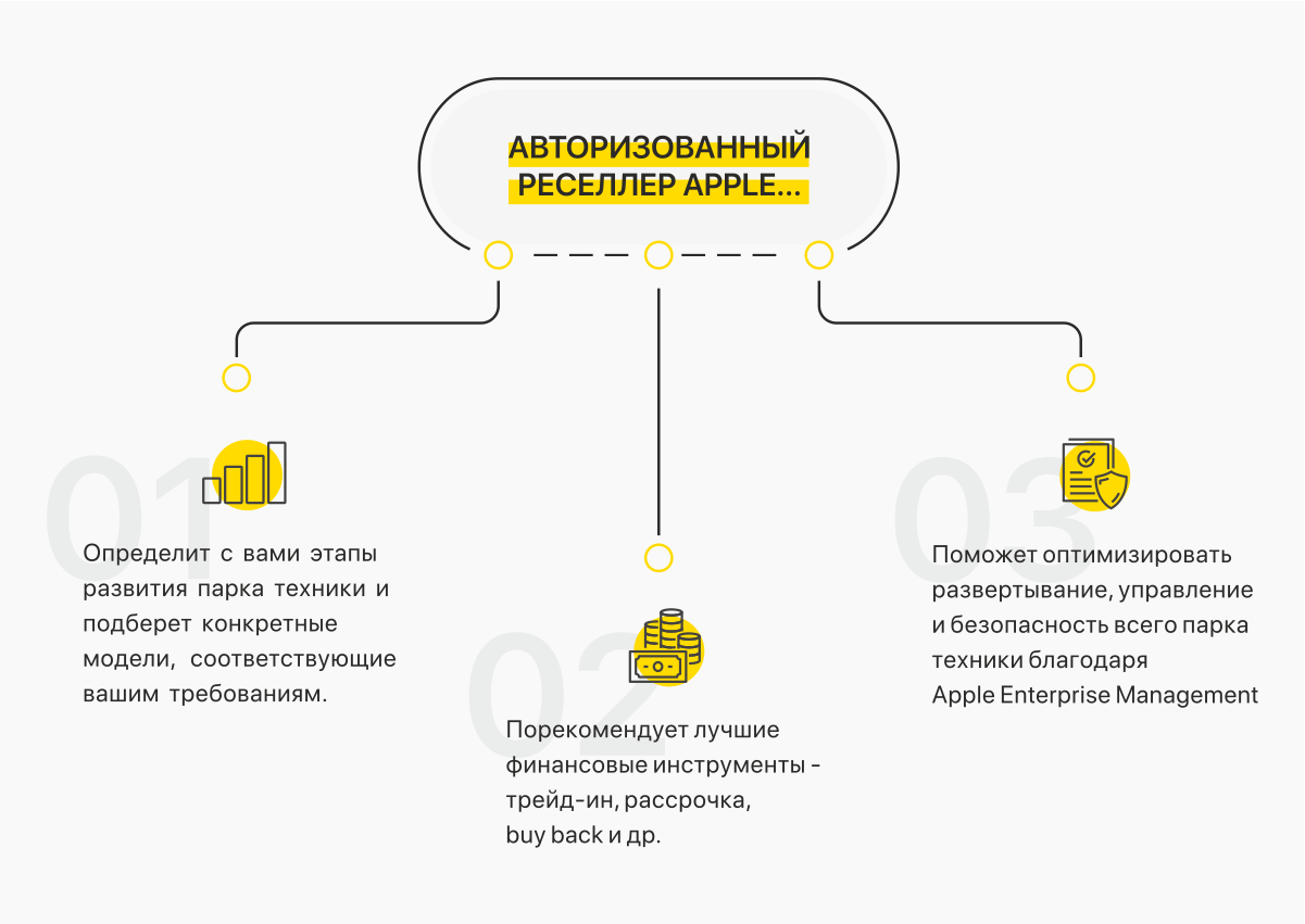 Как выгодно оптимизировать работу и&nbsp;парк техники? Разбираемся с&nbsp;экспертом Apple