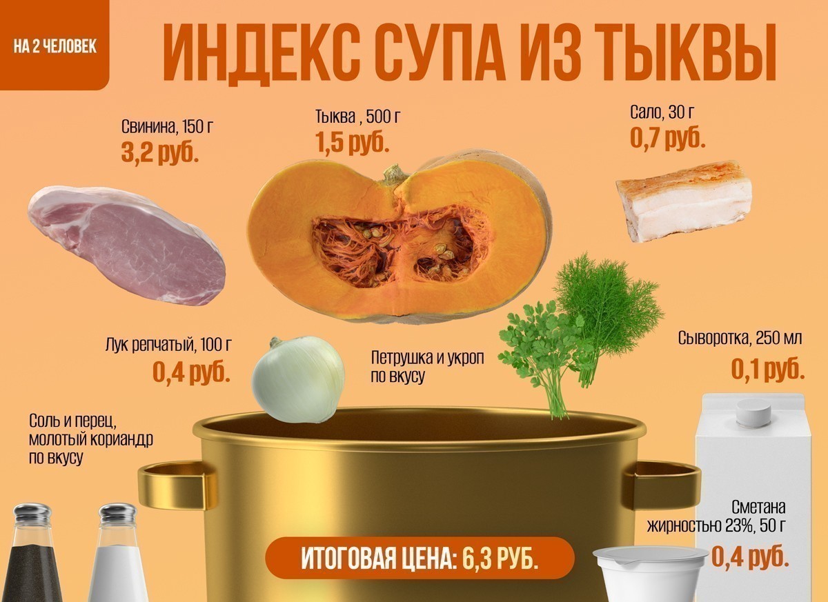 Индекс супа из тыквы. Сколько стоит приготовить белорусский гарбузок