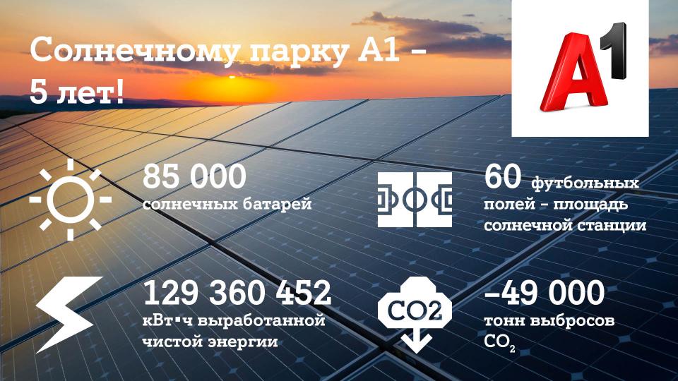 Минус 49&nbsp;тысяч тонн&nbsp;СО² в&nbsp;атмосфере&nbsp;— солнечный парк А1&nbsp;отпраздновал свое 5-летие