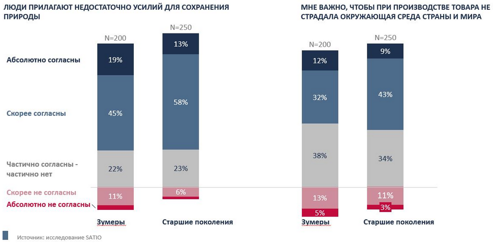 Зачем бизнесу выпускать эко-френдли товары и&nbsp;как повысить спрос на&nbsp;экологичные продукты