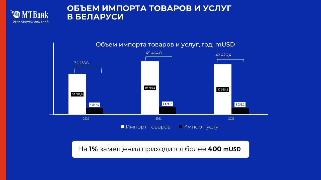 Бизнес готов замещать импорт. Где взять на это деньги?