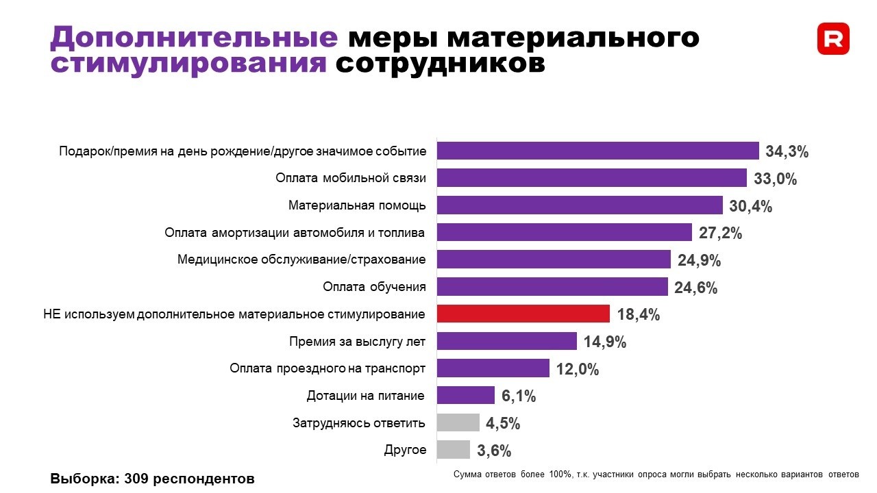 Как менялись зарплаты в&nbsp;белорусских компаниях в&nbsp;2022 году&nbsp;— опрос