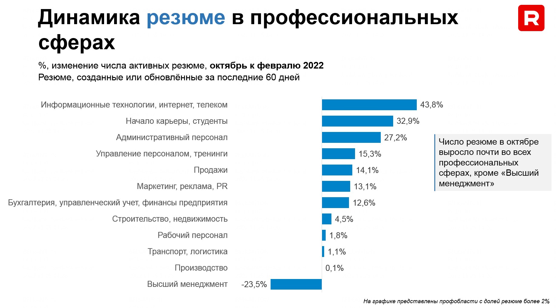 Новый тренд: в продажах готовы платить больше, чем хотят соискатели
