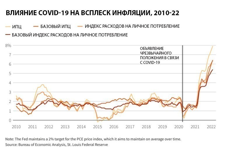 Почему растут цены и при чем здесь Шанхай