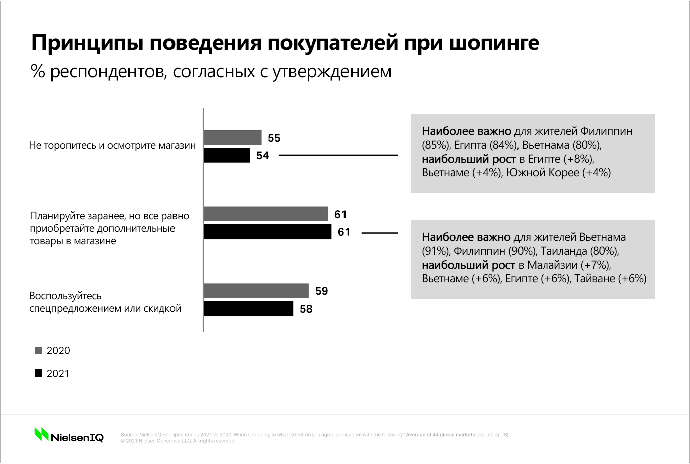 Три способа организовать праздничные продажи по-новому