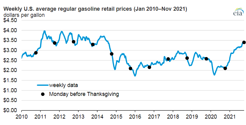 Зачем США вывели на рынок нефть из стратегического резерва