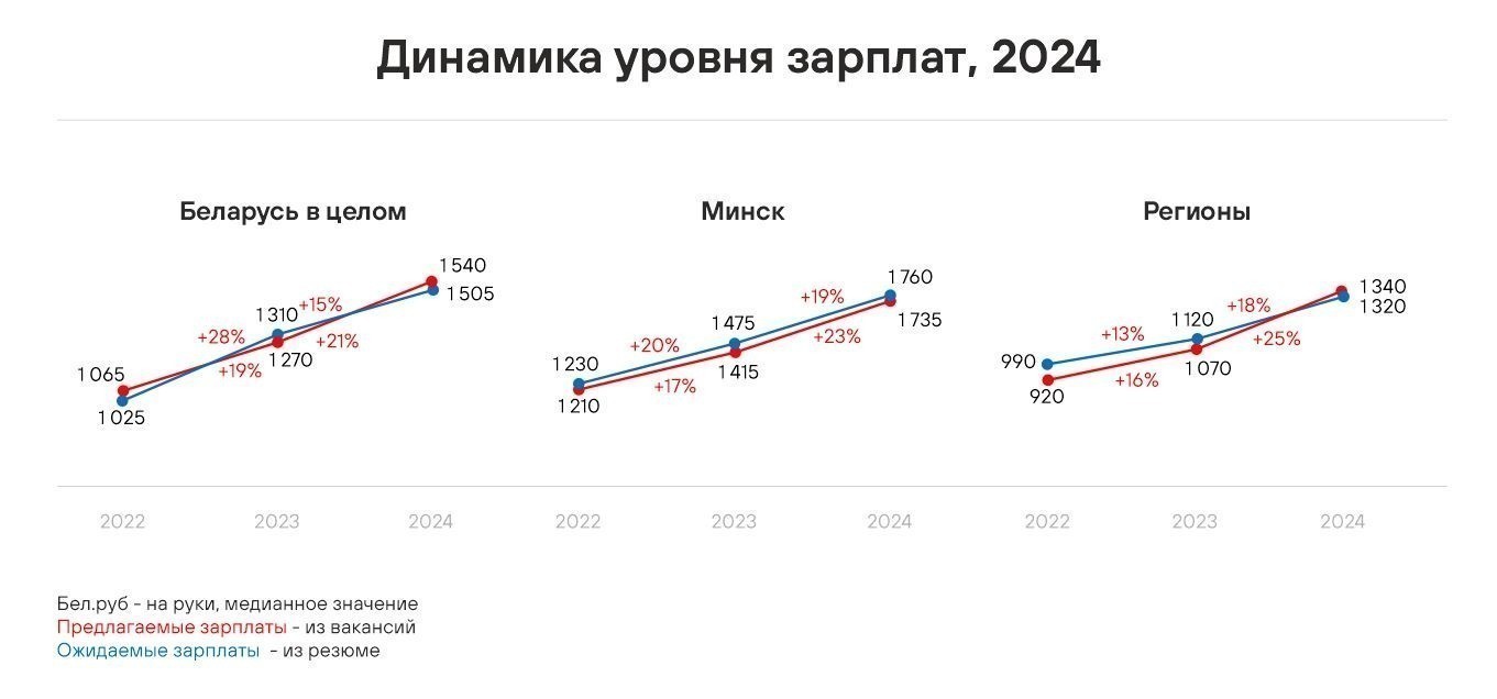 В каких сферах был дефицит кадров в 2024 году: итоги рынка труда